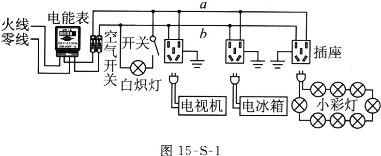 图15S1