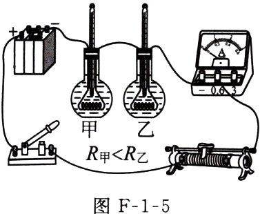 图F15
