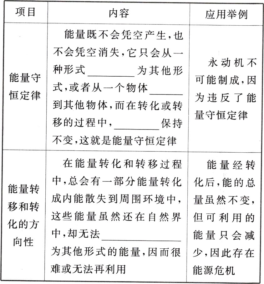 难或无法再利用能源危机