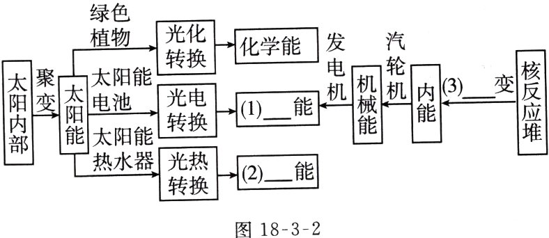 图1832