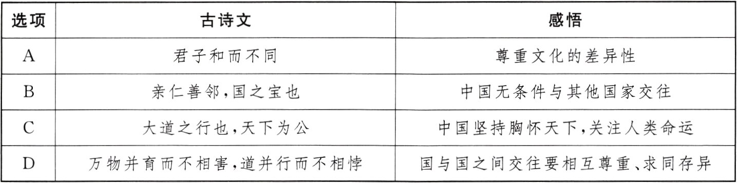 万物并育而不相害道并行而不相悖国与国之间交往要相互尊重求同存异