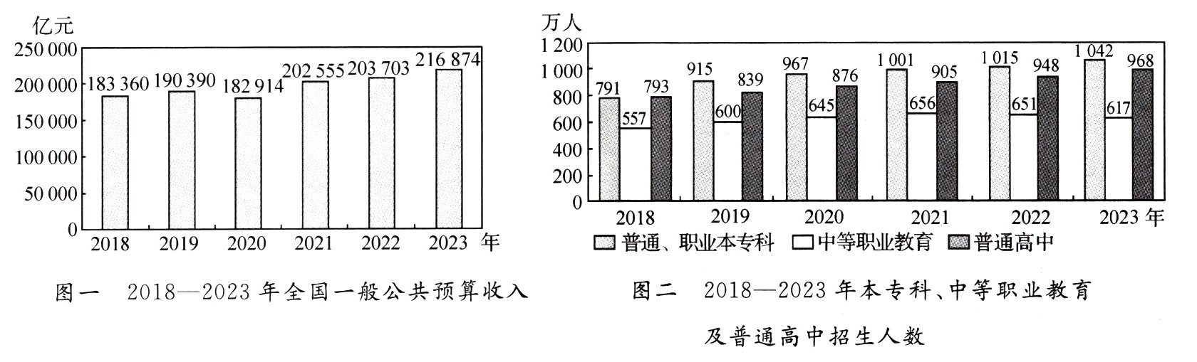 及普通高中招生人数