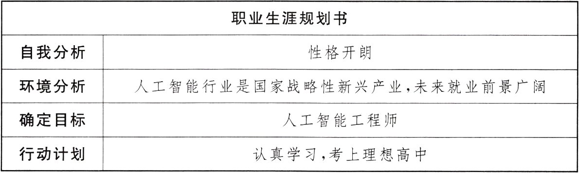 行动计划认真学习考上理想高中