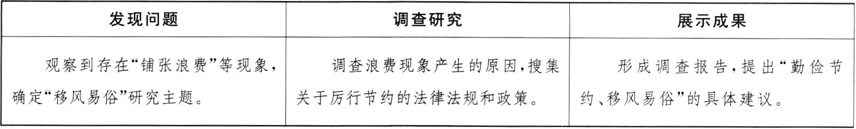 确定移风易俗研究主题关于厉行节约的法律法规和政策约移风易俗的具体建议
