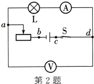第2题
