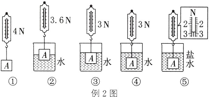 例2图