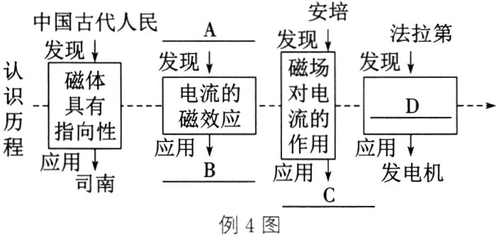 例4图