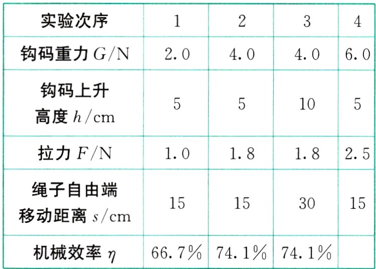 667741741机械效率