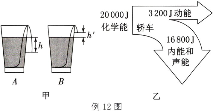 例12图