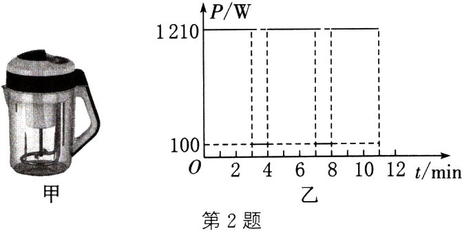 第2题