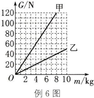 0m246玄1omkg例6图