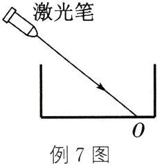 例7图