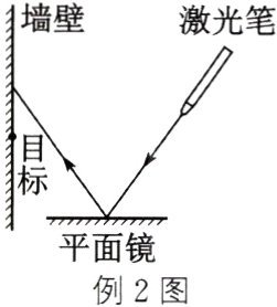 平面镜例2图
