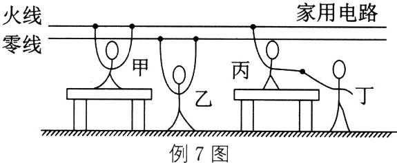 例7图