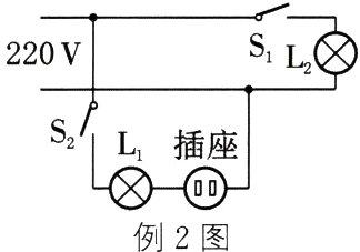 例2图