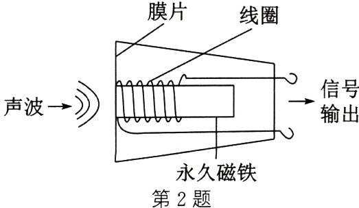永久磁铁第2题