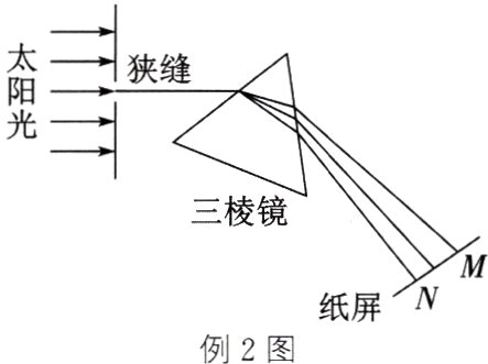 纸屏例2图