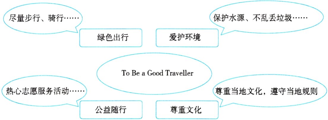 公益随行尊重文化