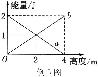 4高度m例5图
