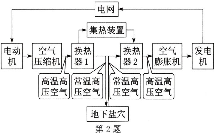地下盐穴第2题
