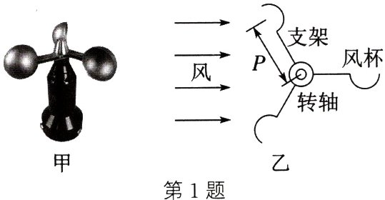 第1题