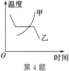 时间第4题
