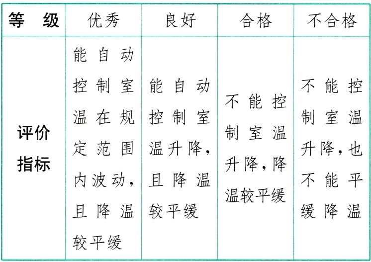 较平缓