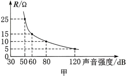3506080120声音强度dB