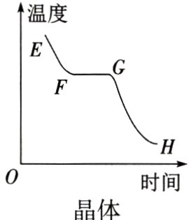 时间晶体