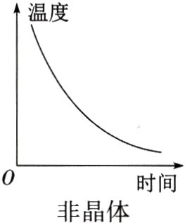 时间非晶体