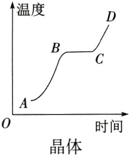 时间晶体