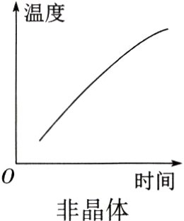 时间非晶体