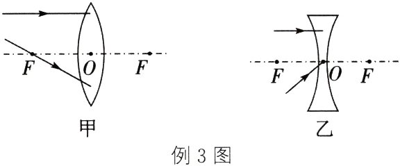 例3图