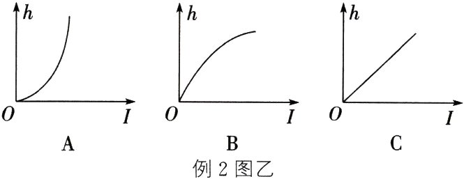 例2图乙