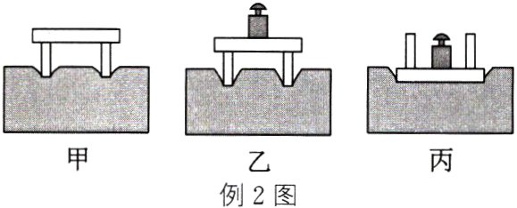 例2图