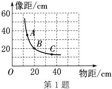 2040物距cm第1题