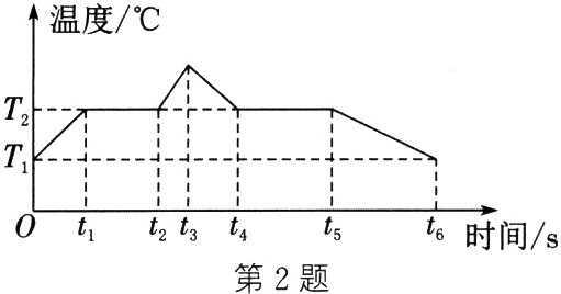 tstit8t2tst4时间s第2题