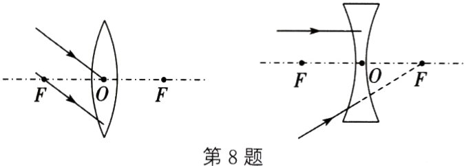 第8题