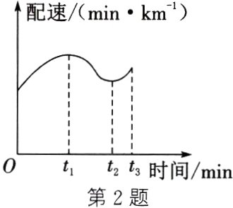 t2时间min第2题