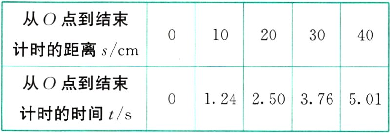 124250376501计时的时间ts