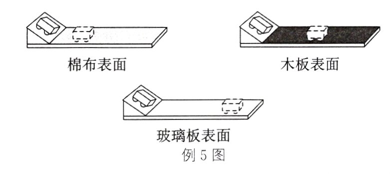 玻璃板表面例5图