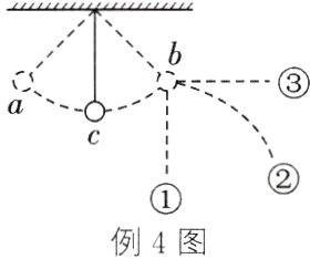 例图