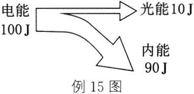 90J例15图