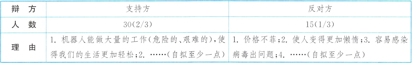 理由得我们的生活更加轻松2自拟至少一点病毒出问题4自拟至少一点