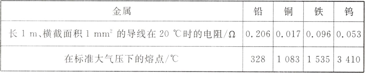 在标准大气压下的熔点328108315353410