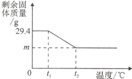 tit2温度