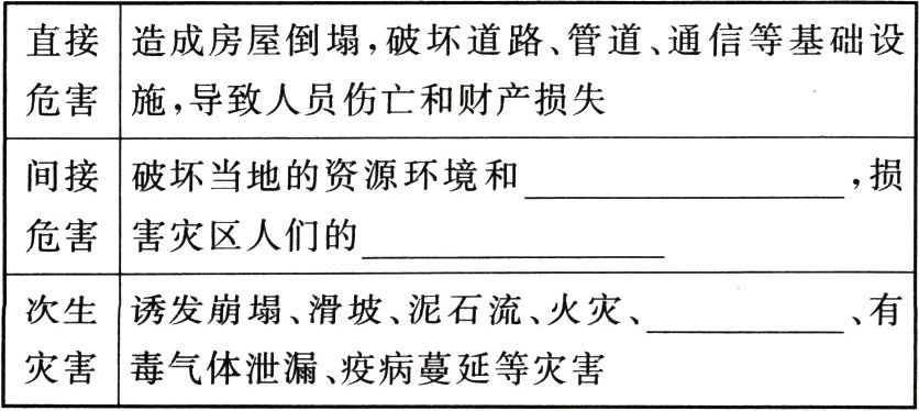灾害毒气体泄漏疫病蔓延等灾害