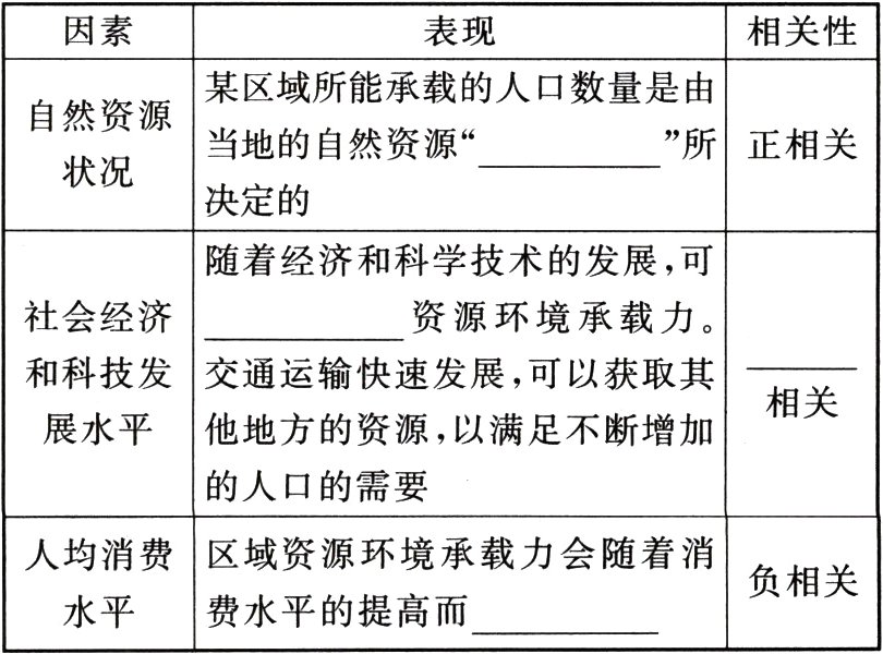 负相关费水平的提高而水平