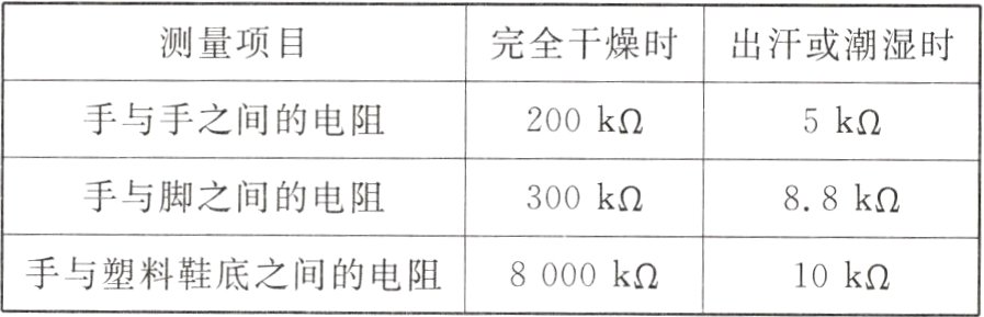 手与塑料鞋底之间的电阻8000k10k