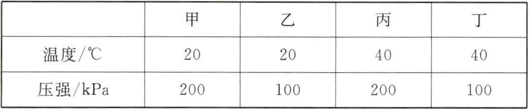 压强kPa200100200100